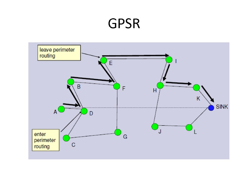 GPSR